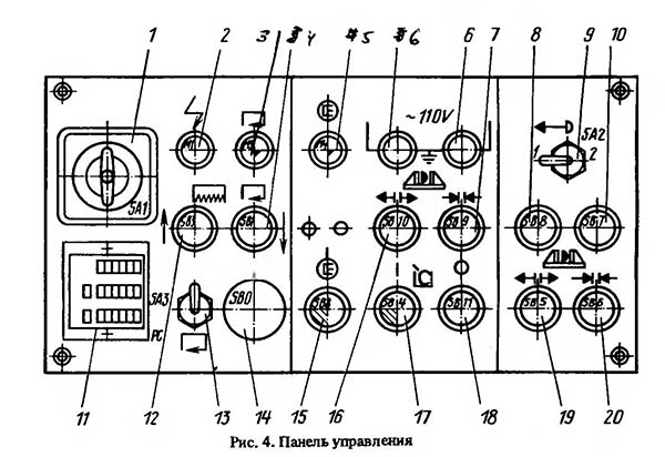 Пульт керування верстатом для резки металла 8А725